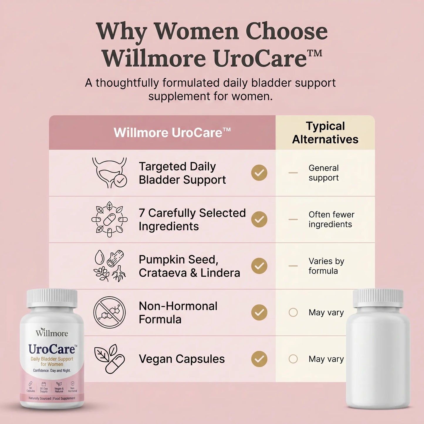 Willmore UroCare™